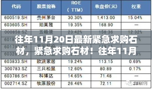 往年11月20日石材緊急求購(gòu)指南，選購(gòu)不再迷茫，最新石材選購(gòu)指南揭秘！