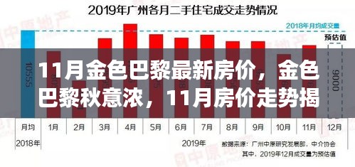 金秋巴黎，揭秘11月金色巴黎房?jī)r(jià)走勢(shì)與地位重塑
