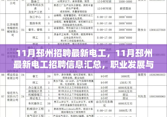 11月邳州招聘最新電工，11月邳州最新電工招聘信息匯總，職業(yè)發(fā)展與技能要求全解析