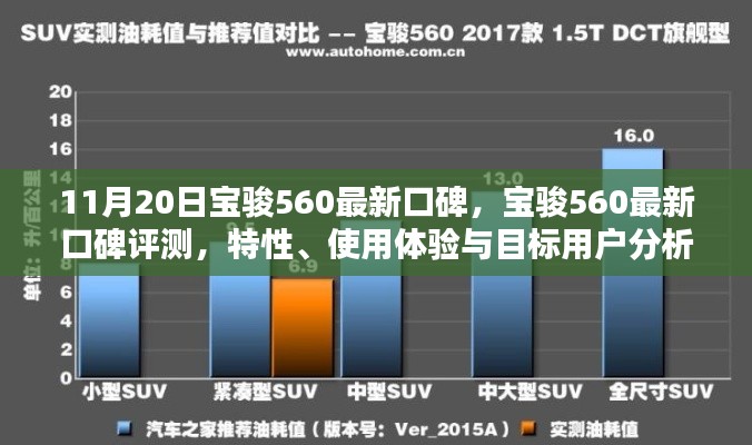 寶駿560最新口碑揭秘，特性、使用體驗(yàn)與目標(biāo)用戶深度分析