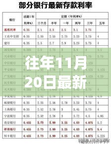 往年11月20日定存利率表更新，存款新篇章與利率背后的故事揭秘