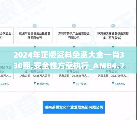 2024年正版資料免費(fèi)大全一肖330期,安全性方案執(zhí)行_AMB4.71