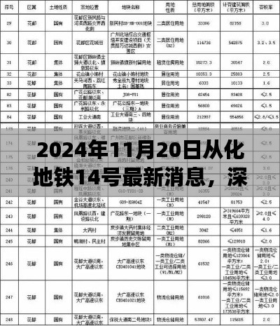 2024年11月20日從化地鐵14號線最新消息與深度評測
