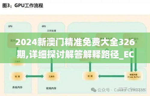 2024新澳門(mén)精準(zhǔn)免費(fèi)大全326期,詳細(xì)探討解答解釋路徑_ECN3.29