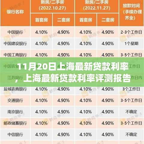 上海最新貸款利率深度解讀與評測報(bào)告，特性與用戶體驗(yàn)分析（11月20日）