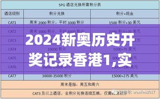 2024新奧歷史開獎記錄香港1,實效解讀性策略_優(yōu)先版AXU4.79