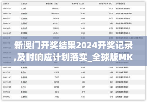 新澳門開獎(jiǎng)結(jié)果2024開獎(jiǎng)記錄,及時(shí)響應(yīng)計(jì)劃落實(shí)_全球版MKQ7.32
