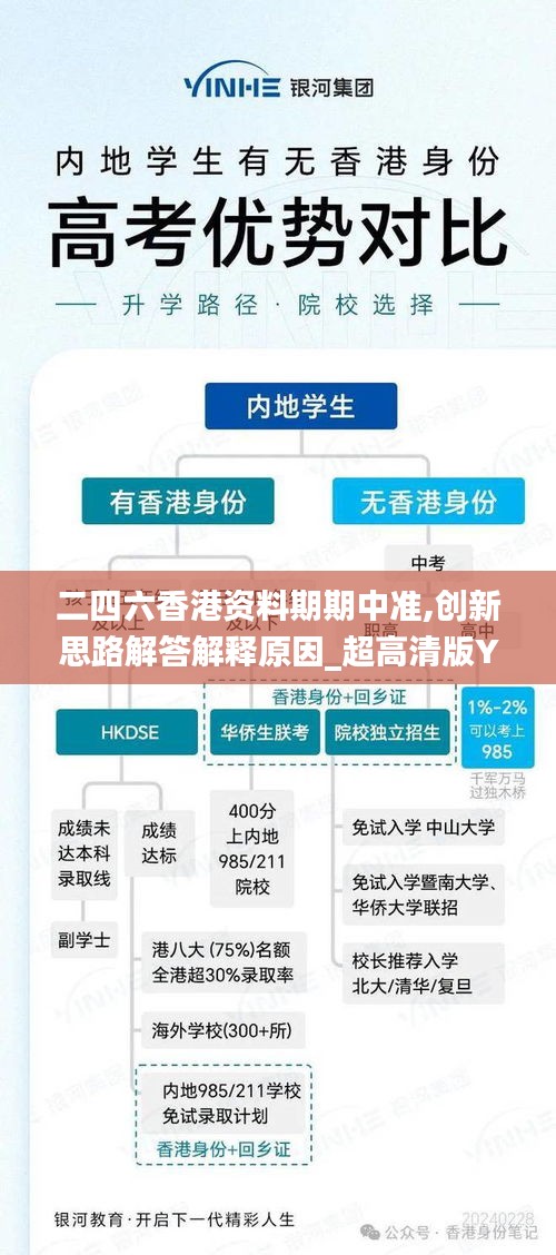 二四六香港資料期期中準(zhǔn),創(chuàng)新思路解答解釋原因_超高清版YTQ7.59