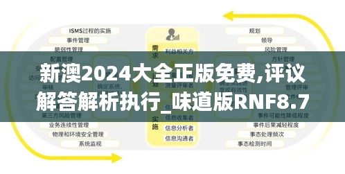 新澳2024大全正版免費,評議解答解析執(zhí)行_味道版RNF8.70