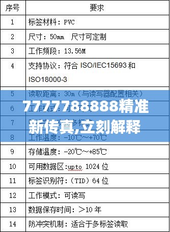 7777788888精準(zhǔn)新傳真,立刻解釋解答落實(shí)_未來(lái)科技版UJM8.24