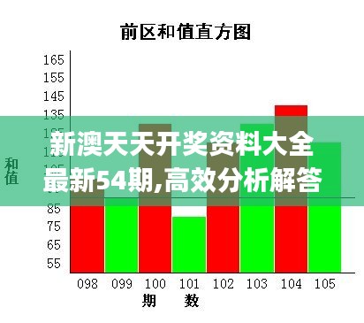 新澳天天開獎資料大全最新54期,高效分析解答解釋_優(yōu)雅版ZET5.73