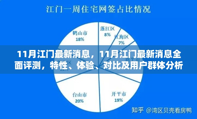 11月江門(mén)最新消息，11月江門(mén)最新消息全面評(píng)測(cè)，特性、體驗(yàn)、對(duì)比及用戶群體分析