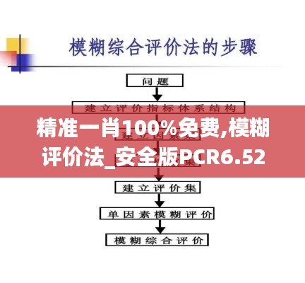 精準一肖100%免費,模糊評價法_安全版PCR6.52