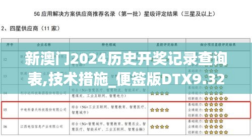 新澳門(mén)2024歷史開(kāi)獎(jiǎng)記錄查詢(xún)表,技術(shù)措施_便簽版DTX9.32
