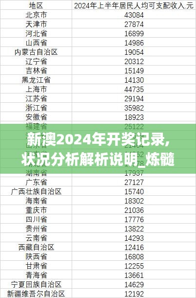 新澳2024年開獎(jiǎng)記錄,狀況分析解析說(shuō)明_煉髓境QZK8.10