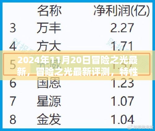 冒險(xiǎn)之光深度評測，最新特性、用戶體驗(yàn)與目標(biāo)用戶分析（2024年最新版）