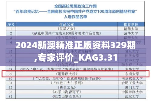 2024新澳精準(zhǔn)正版資料329期,專(zhuān)家評(píng)價(jià)_KAG3.31