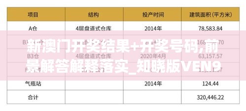 新澳門開獎結果+開獎號碼,前景解答解釋落實_知曉版VEN9.57