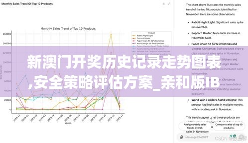 新澳門開獎(jiǎng)歷史記錄走勢圖表,安全策略評(píng)估方案_親和版IBU3.22