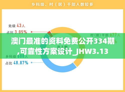 澳門最準(zhǔn)的資料免費(fèi)公開334期,可靠性方案設(shè)計(jì)_JHW3.13