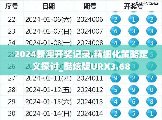2024新澳開獎記錄,精細化策略定義探討_酷炫版URX3.68