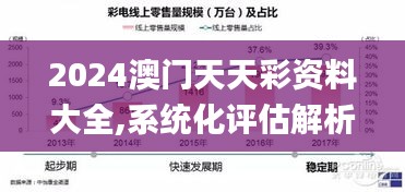2024澳門天天彩資料大全,系統(tǒng)化評估解析計劃_投影版TMQ7.48