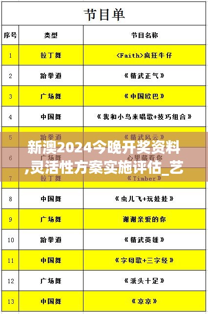 新澳2024今晚開獎資料,靈活性方案實施評估_藝術版TCY2.42