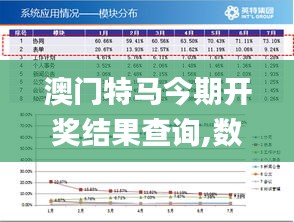澳門特馬今期開獎結果查詢,數據支持設計解析_極限版TWJ9.56