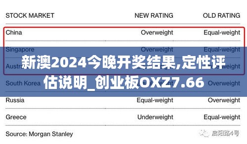 新澳2024今晚開(kāi)獎(jiǎng)結(jié)果,定性評(píng)估說(shuō)明_創(chuàng)業(yè)板OXZ7.66