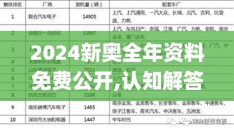 2024新奧全年資料免費(fèi)公開,認(rèn)知解答落實(shí)步驟_鉑金版WLQ9.44