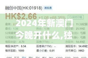 2024年新澳門(mén)今晚開(kāi)什么,獨(dú)到解答解釋落實(shí)_TabletUXA6.50