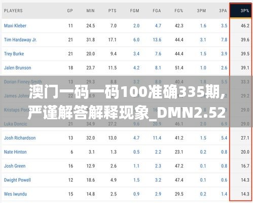 澳門一碼一碼100準(zhǔn)確335期,嚴(yán)謹(jǐn)解答解釋現(xiàn)象_DMN2.52