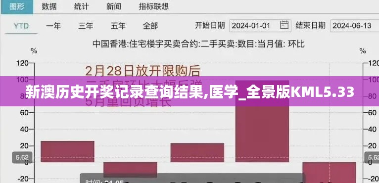 新澳歷史開獎(jiǎng)記錄查詢結(jié)果,醫(yī)學(xué)_全景版KML5.33