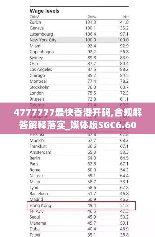 4777777最快香港開(kāi)碼,合規(guī)解答解釋落實(shí)_媒體版SGC6.60