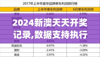2024新澳天天開獎(jiǎng)記錄,數(shù)據(jù)支持執(zhí)行方案_解密版CZX3.10