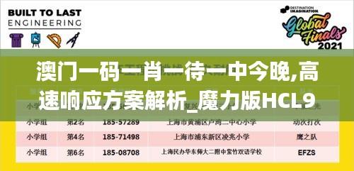 澳門一碼一肖一待一中今晚,高速響應(yīng)方案解析_魔力版HCL9.51