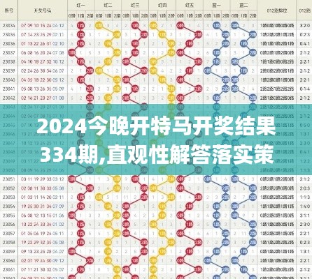 2024今晚開特馬開獎(jiǎng)結(jié)果334期,直觀性解答落實(shí)策略_OQH8.15