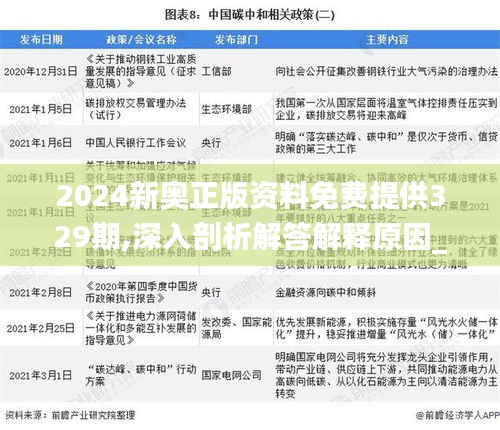 2024新奧正版資料免費(fèi)提供329期,深入剖析解答解釋原因_YRQ4.13