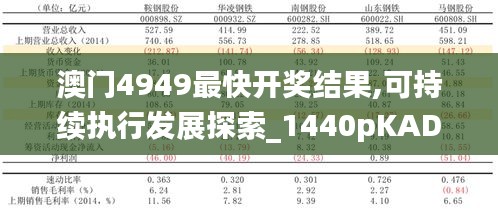 澳門(mén)4949最快開(kāi)獎(jiǎng)結(jié)果,可持續(xù)執(zhí)行發(fā)展探索_1440pKAD5.72
