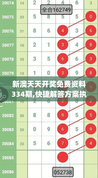 新澳天天開獎免費資料334期,快捷解答方案執(zhí)行_KAC5.33