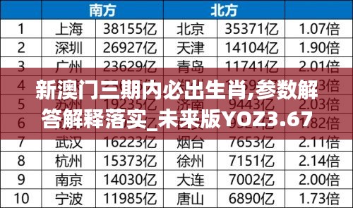 新澳門三期內必出生肖,參數解答解釋落實_未來版YOZ3.67