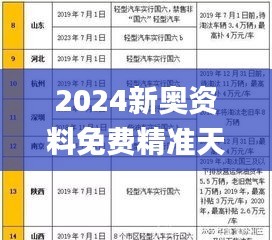 2024新奧資料免費(fèi)精準(zhǔn)天天大全,實(shí)用化解答落實(shí)過程_綠色版JTY9.52