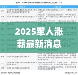 2025軍人漲薪最新消息公布,公開,能手解答解釋落實_快速版GUZ1.31