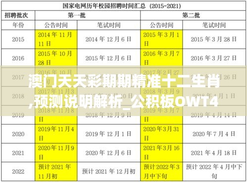 澳門天天彩期期精準十二生肖,預測說明解析_公積板OWT4.62