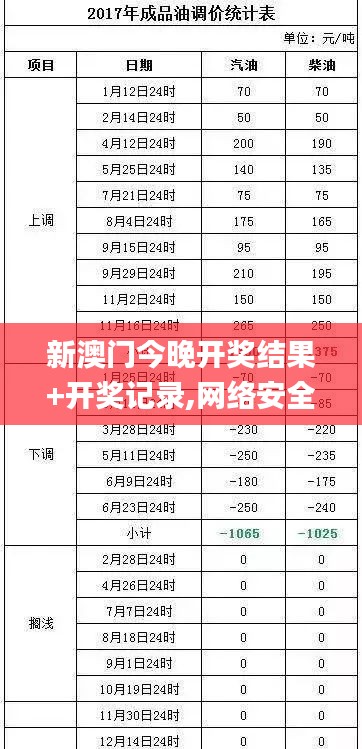 新澳門今晚開獎結(jié)果+開獎記錄,網(wǎng)絡(luò)安全解答落實_專門版ZMU8.18