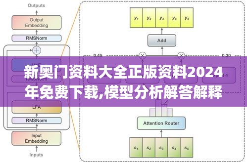 新奧門資料大全正版資料2024年免費(fèi)下載,模型分析解答解釋方案_光輝版IXY1.28