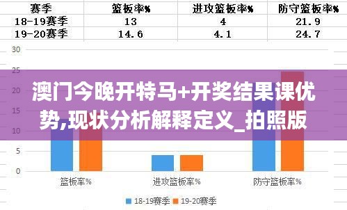 澳門今晚開特馬+開獎(jiǎng)結(jié)果課優(yōu)勢(shì),現(xiàn)狀分析解釋定義_拍照版ZGP5.64