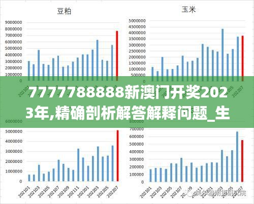 7777788888新澳門開獎2023年,精確剖析解答解釋問題_生態(tài)版JHX9.34