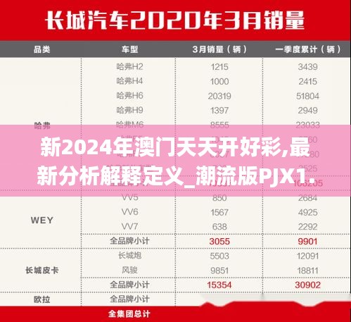新2024年澳門天天開好彩,最新分析解釋定義_潮流版PJX1.43