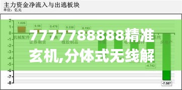 7777788888精準(zhǔn)玄機(jī),分體式無線解答_個(gè)性版RWT2.14